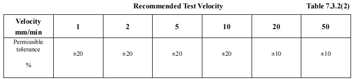 Table-3.2(2)-Recommended-Test-Velocity.png