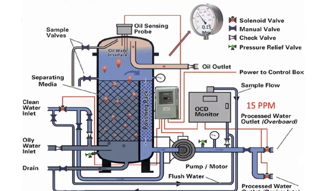 oily-water-separator-diagram.jpg